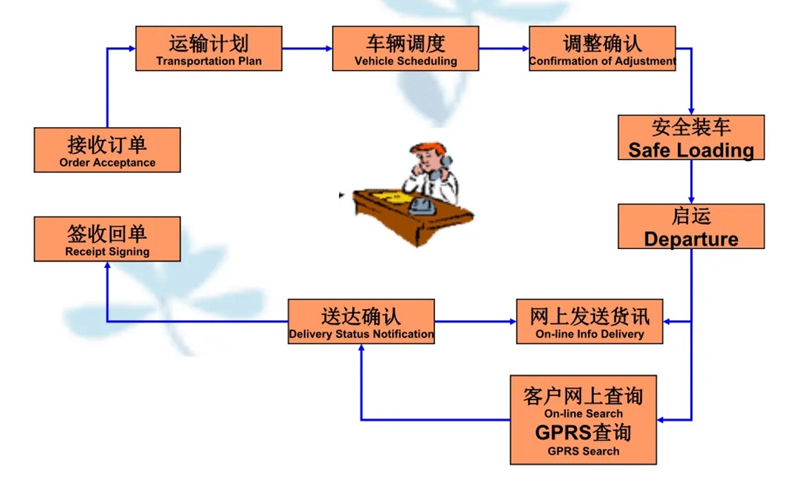 张家港到肇源货运公司